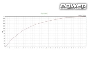 Opel Corsa E 1.0Τ 132Ps